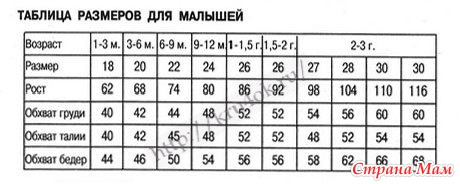 Как узнать размеры по вязанию Как узнать размеры по вязанию