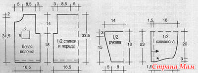 Связать куртку для мальчика спицами схемы Связать куртку для мальчика спицами схемы