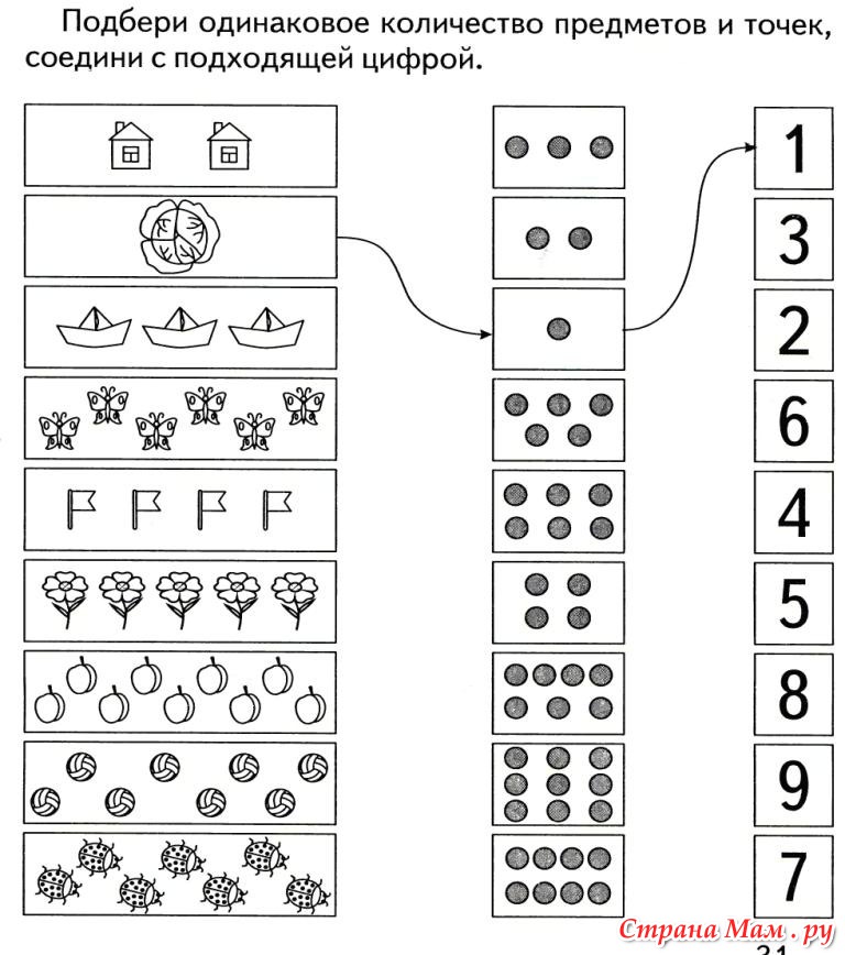 Соотнеси цифру с количеством предметов картинки