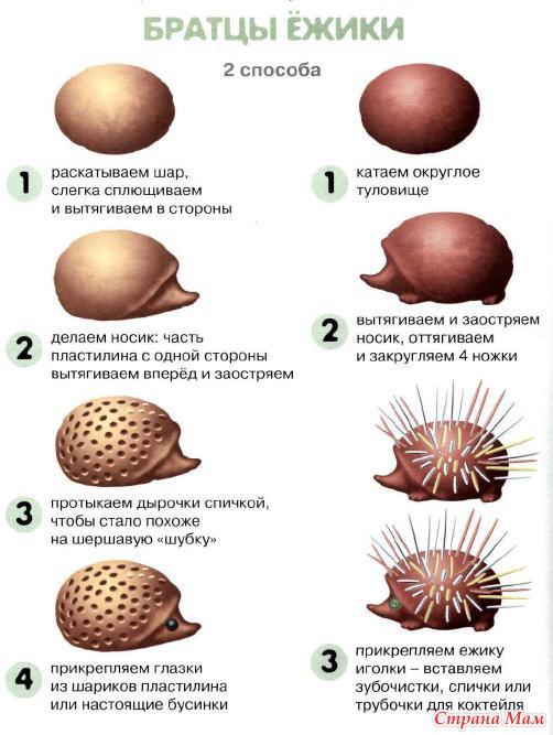 Лепим из пластилина до поэтапно Лепим из пластилина до поэтапно