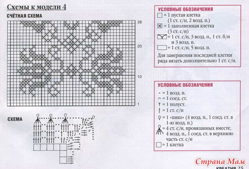 Филейное вязание схемы крючком читать схемы вязания Филейное вязание схемы крючком читать схемы вязания