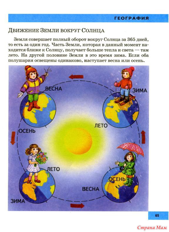 Картинка движение земли вокруг солнца