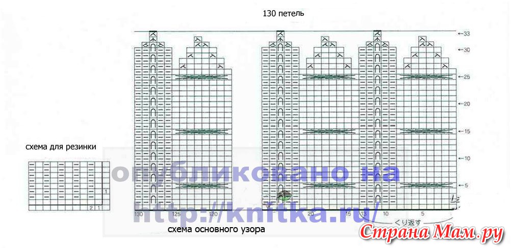 Как связать шапку аранами спицами Как связать шапку аранами спицами