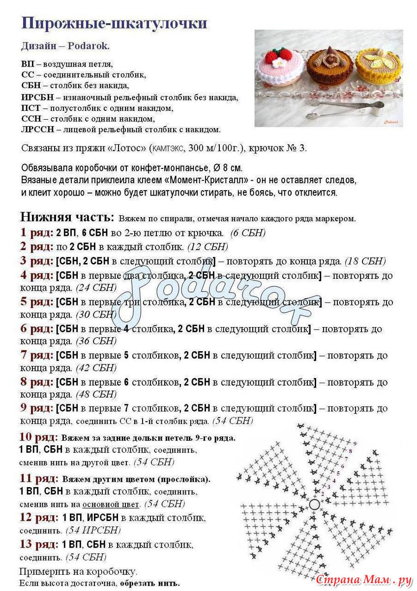 Вязаные вкусности схемы Вязаные вкусности схемы
