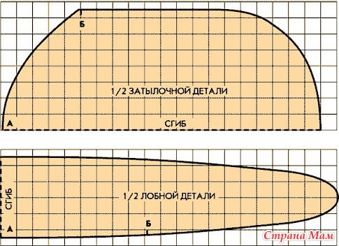 Как сшить бандану