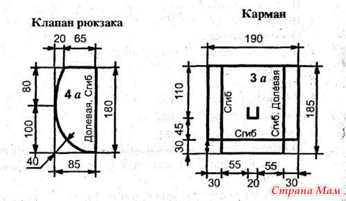 Как сшить модный рюкзак своими руками выкройка