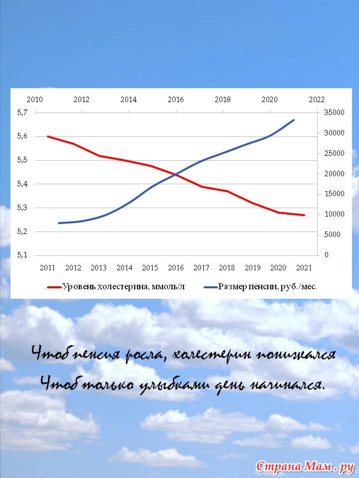 Стих на подарок бабушке Стих на подарок бабушке