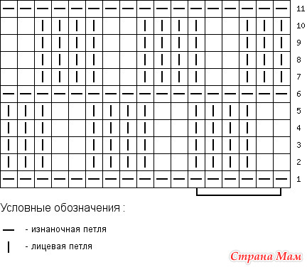 Вязание схема вязания узора соты Вязание схема вязания узора соты