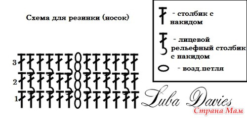 Как связать резинку на носок крючком Как связать резинку на носок крючком