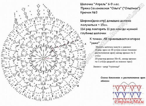 Вязание крючком чепчика для девочки 518 Вязание крючком чепчика для девочки 312