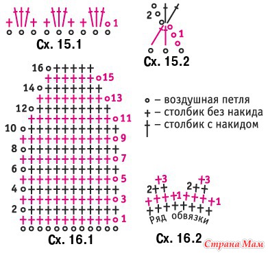 Кукольный театр связать крючком схемы и описание