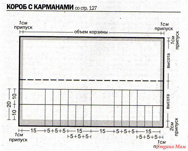 Органайзеры выкройки Органайзеры выкройки
