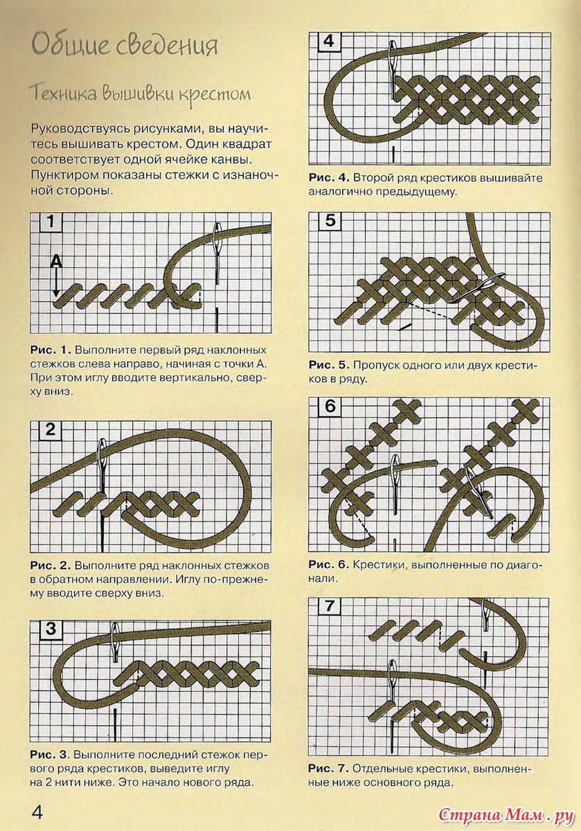 Как вышивать крестиком для начинающих на канве с рисунком
