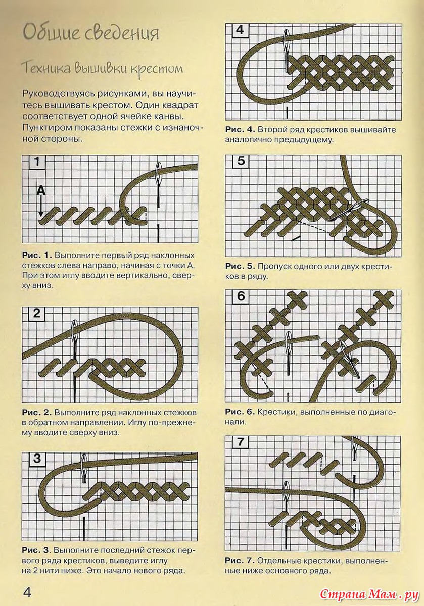 Как вышивать крестиком по канве для начинающих пошагово