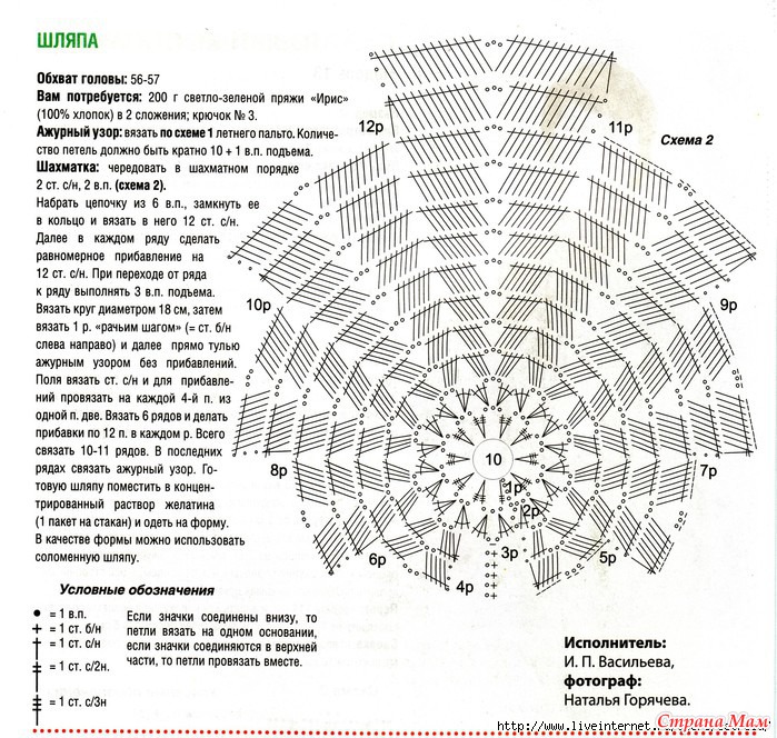 Схема вязания страна мам Схема вязания страна мам