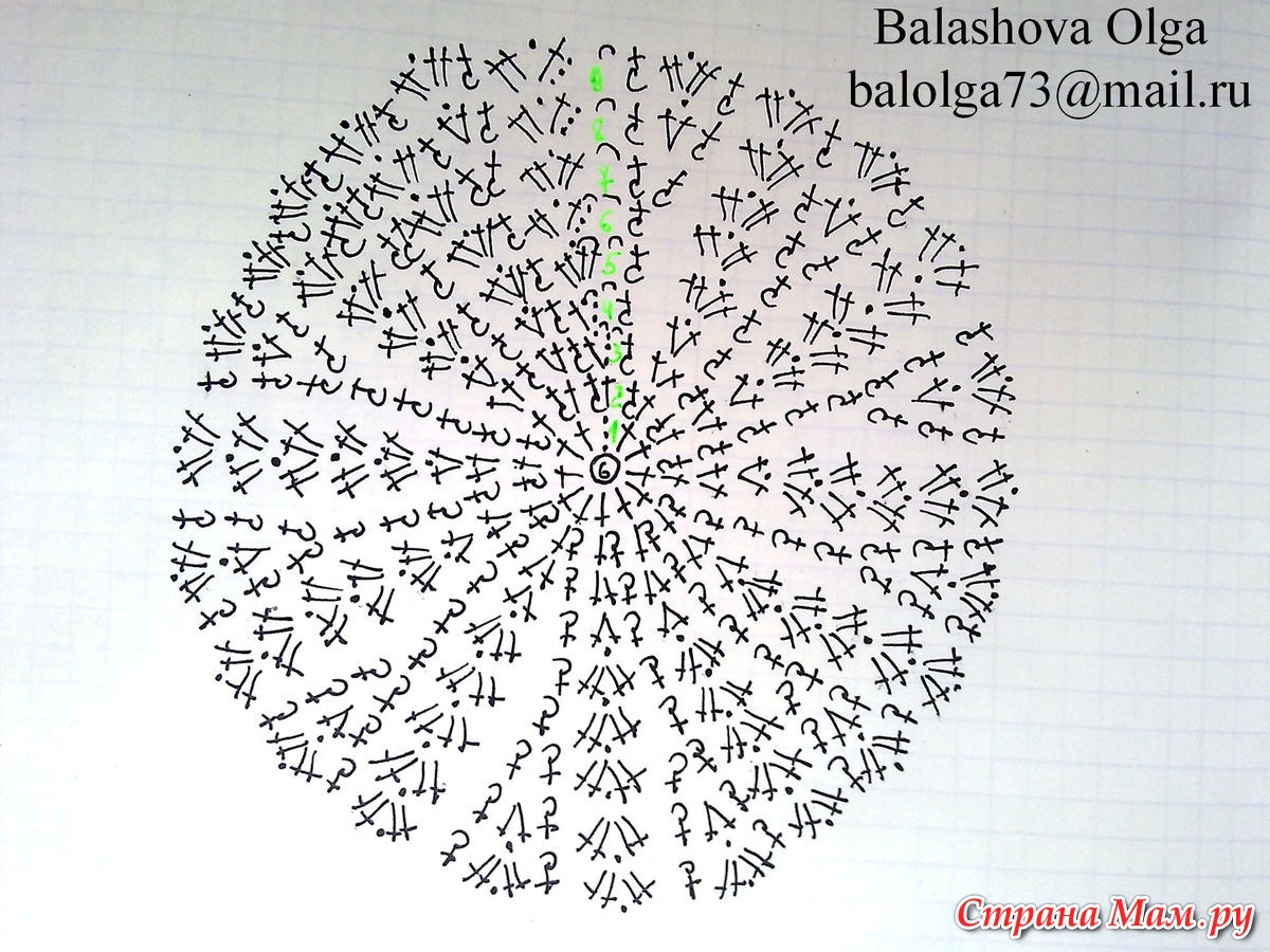 Вязание крючком весенней шапочки для девочки схемы Вязание крючком весенней шапочки для девочки схемы