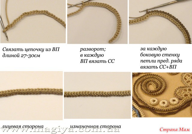Шнур ирландским кружевом Шнур ирландским кружевом