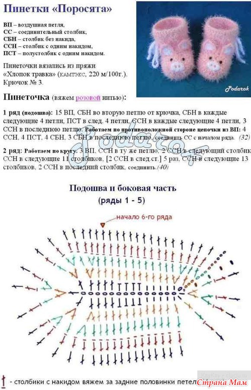Как читать схемы для вязания крючком Как читать схемы для вязания крючком