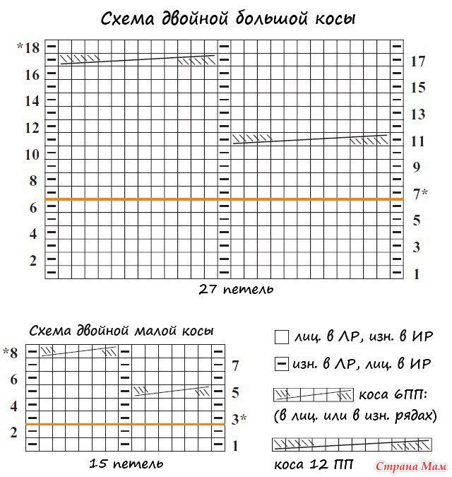 Большая коса вязание спицами описание и схема