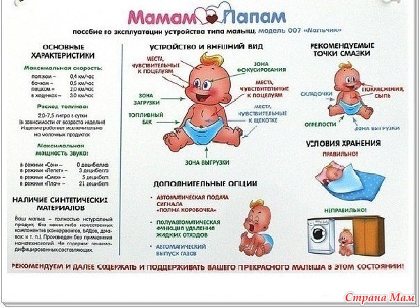 Пособие как сделать карта Пособие как сделать карта