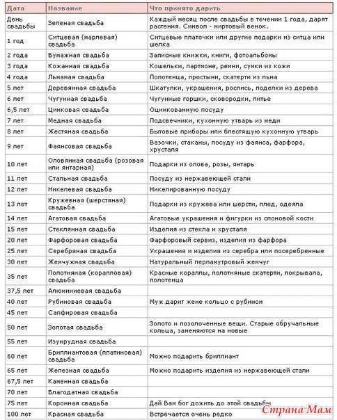 Розовая свадьба это сколько лет вместе живут Розовая свадьба это сколько лет вместе живут