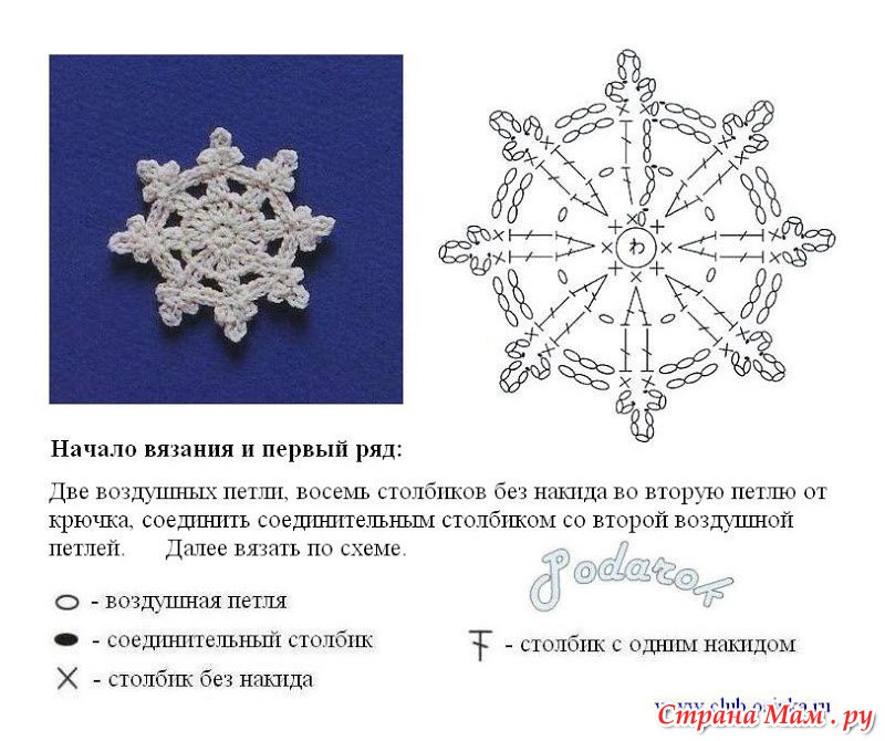 Вяжем снежинки для начинающих Вяжем снежинки для начинающих