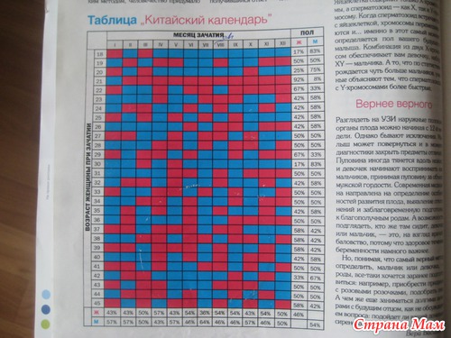 Китайская карта для беременных