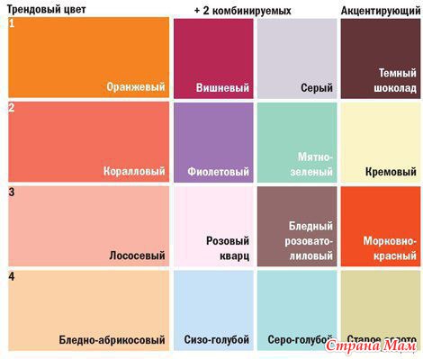 Сочетание цветов в интерьере фото таблица Сочетание цветов в интерьере фото таблица