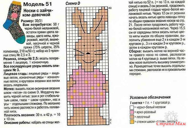 Схемы для вязания спицами носочки для детей Схемы для вязания спицами носочки для детей