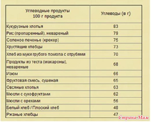 Голодание для похудения отзывы и результаты
