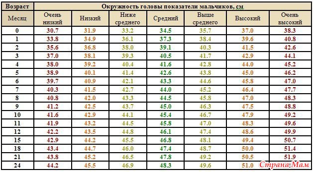 Как узнать вес ребенка самостоятельно