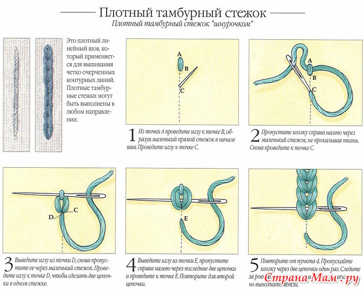 Вышивка плотными стежками Вышивка плотными стежками