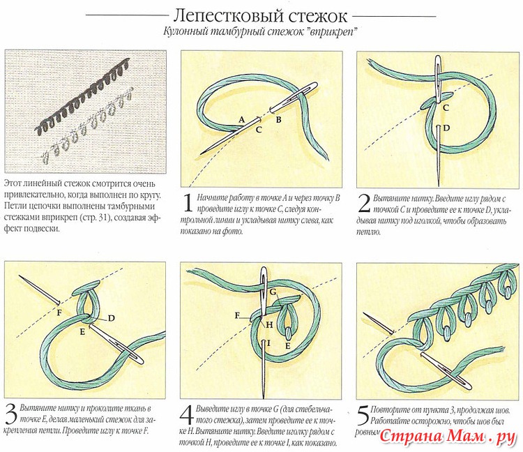 Стежки для вышивания швы Стежки для вышивания швы