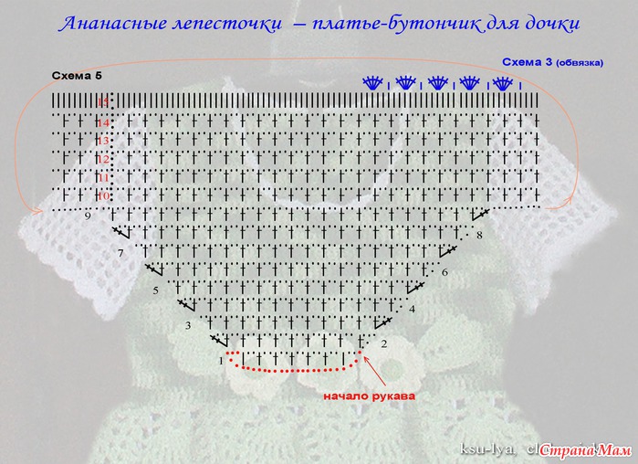 Схемы вязание рукавов крючком Схемы вязание рукавов крючком