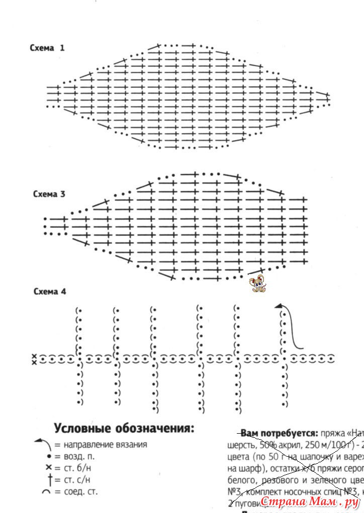 Шапка зайчик крючком схема Шапка зайчик крючком схема