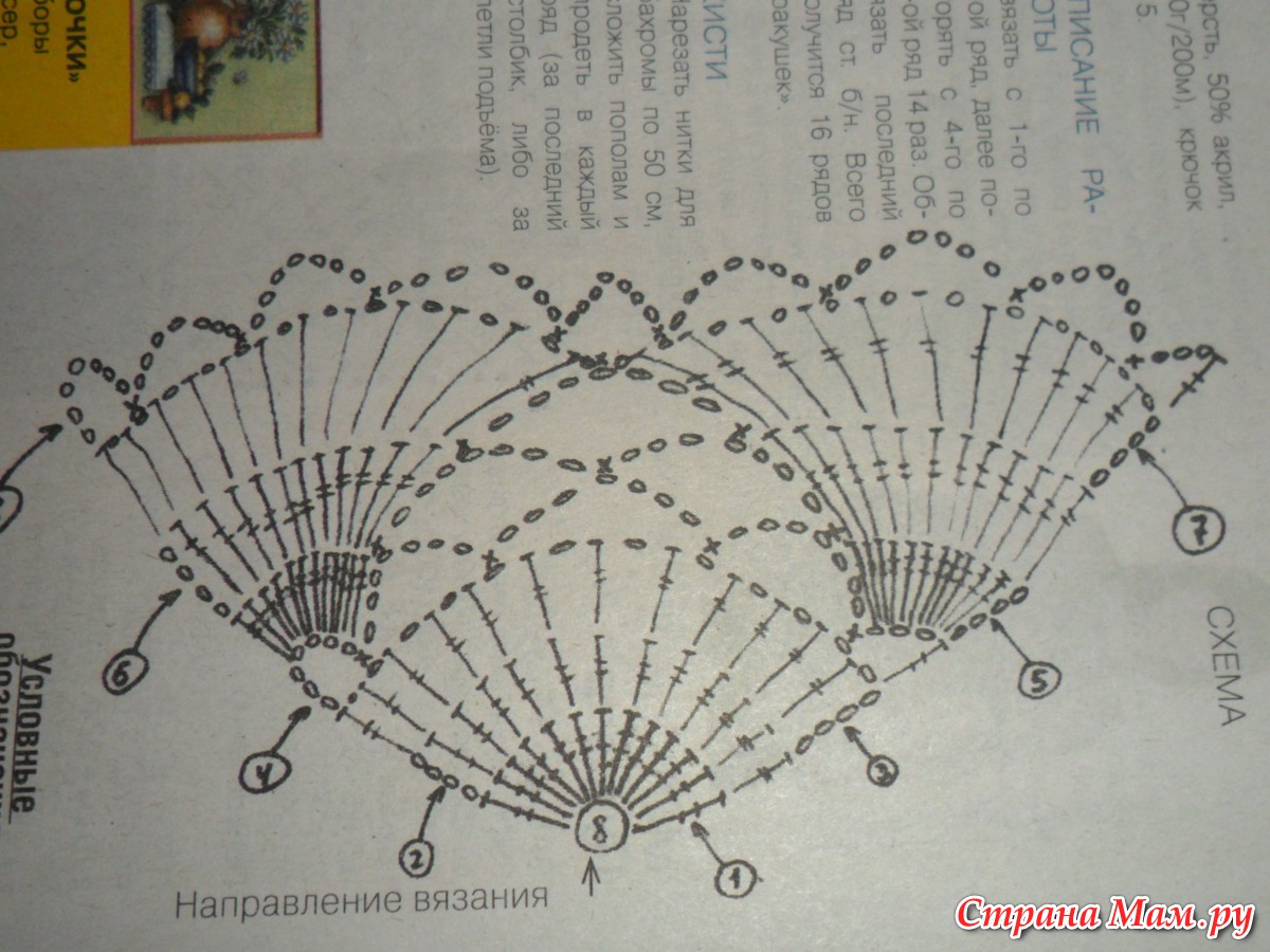 Связать шаль из ракушек крючком Связать шаль из ракушек крючком