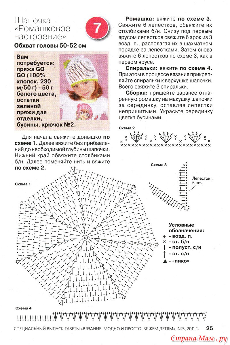 Как начать вязать шапку крючком Как начать вязать шапку крючком