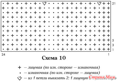 Схема для вязания рисунка рис Схема для вязания рисунка рис
