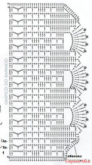 Обвязка полотенец ажурной каймой - Страна Мам