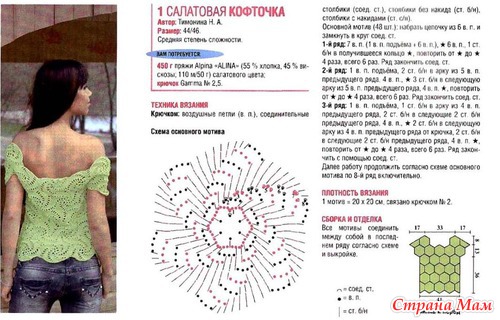 Как нарисовать щенка? Как нарисовать зомби поэтапно