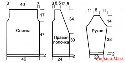 Выкройка кардигана для детей Выкройка кардигана для детей
