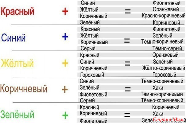 Как сделать темно синий Как сделать темно синий