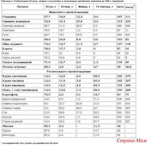 http://st.stranamam.ru/data/cache/2013aug/24/41/9233695_19884thumb500.jpg