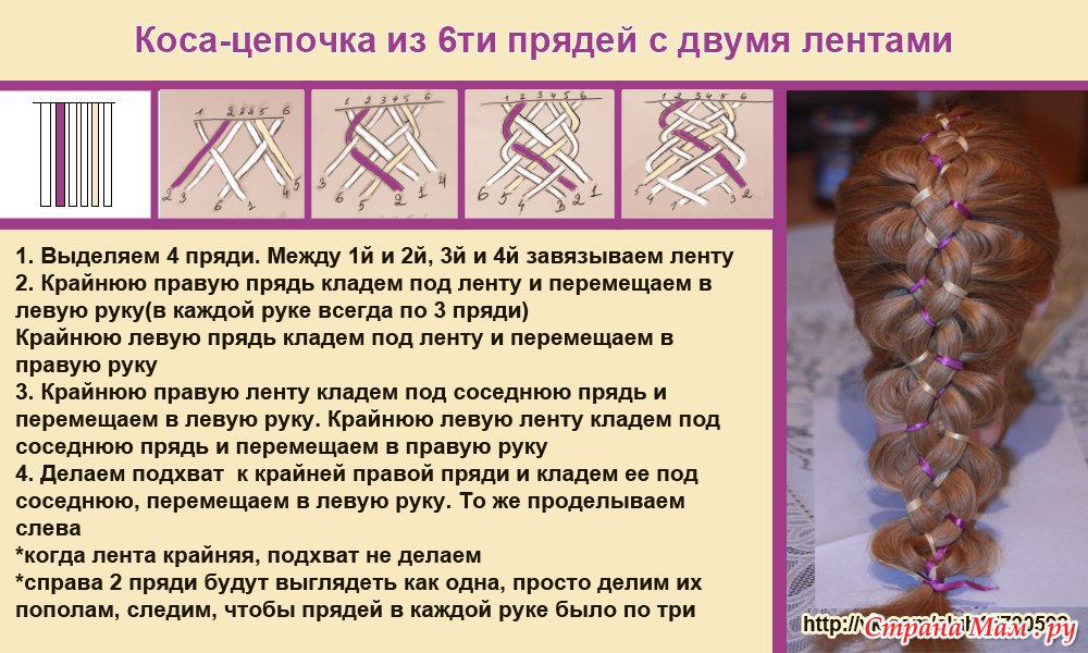 Плетение косы прядей с лентой схема плетения Плетение косы прядей с лентой схема плетения