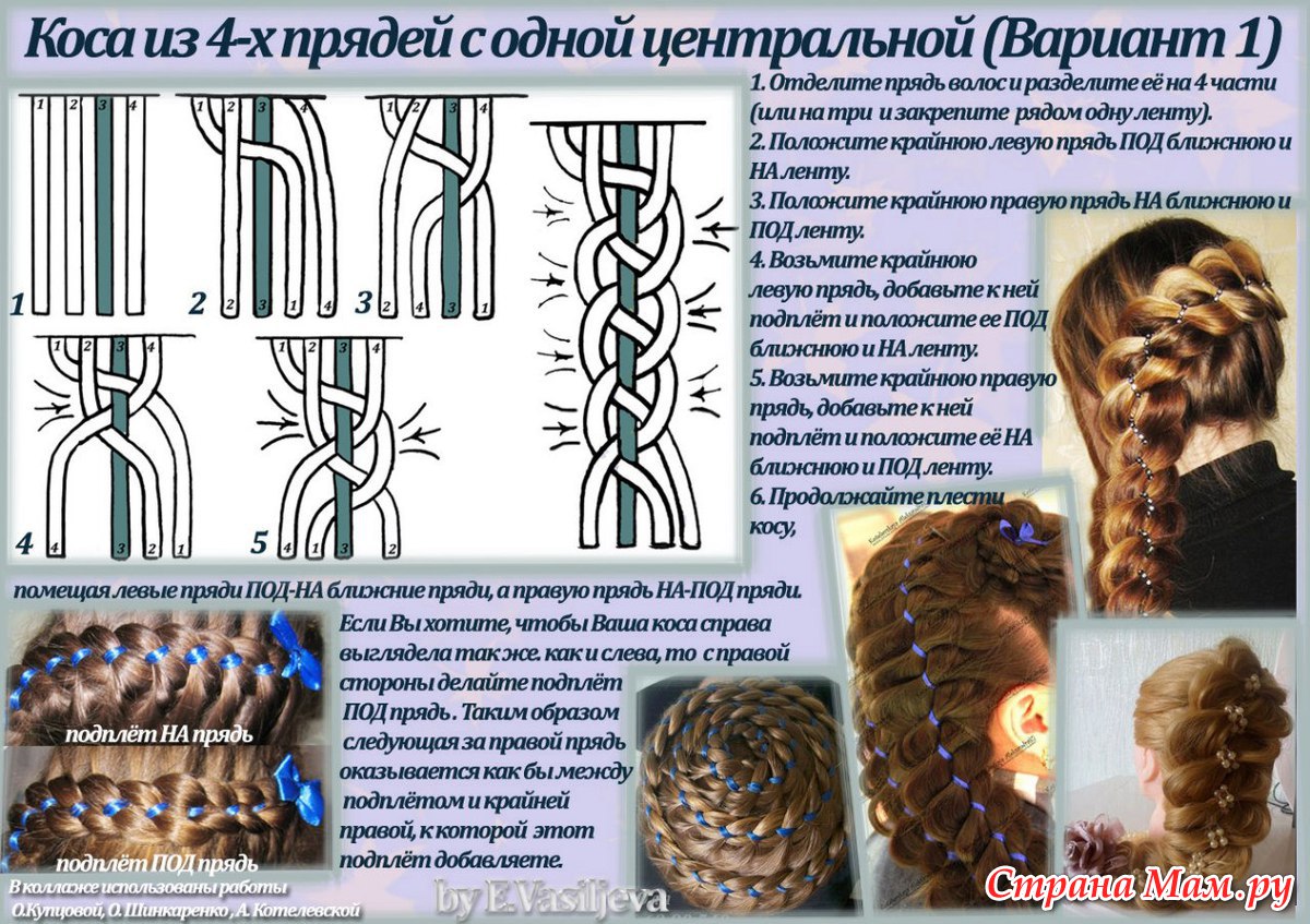 Коса из 4 прядей схема плетения французской косы Коса из 4 прядей схема плетения французской косы