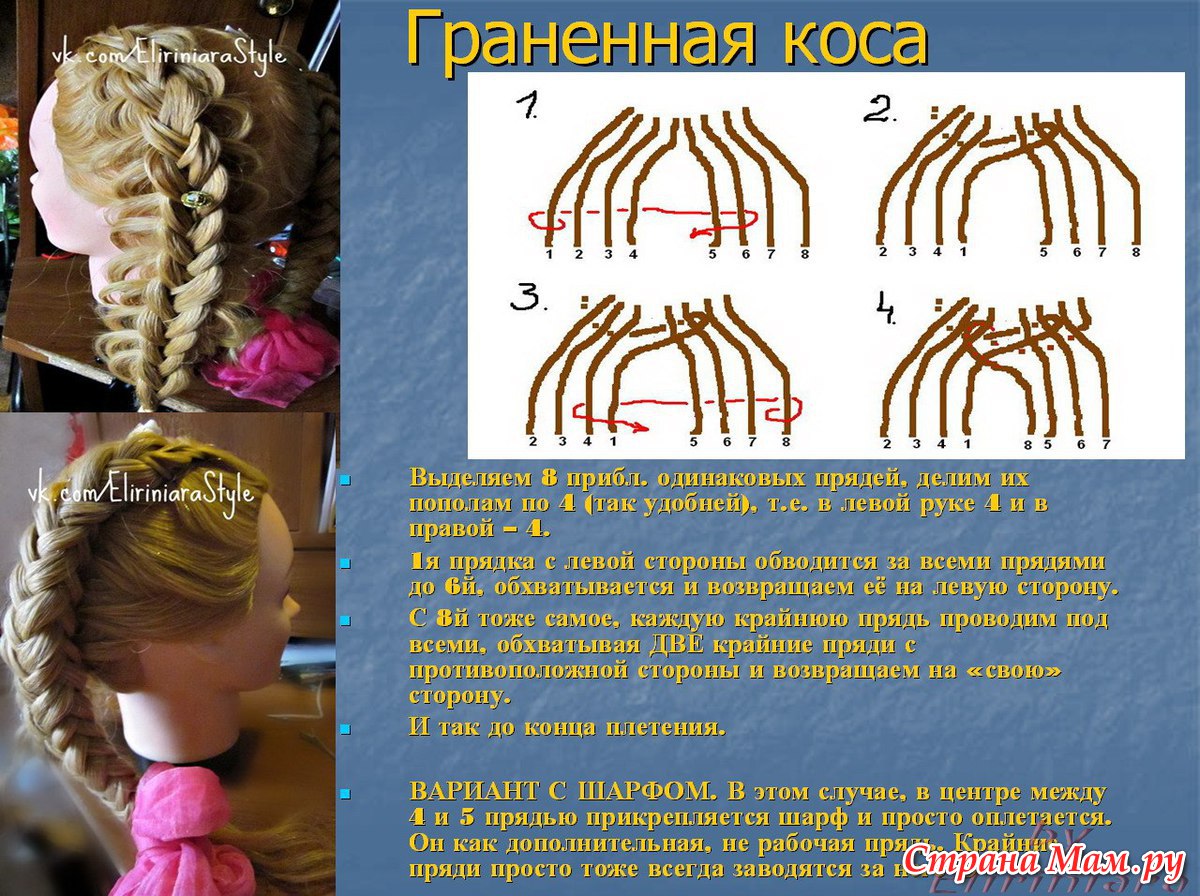Косы плетение схема фото Косы плетение схема фото