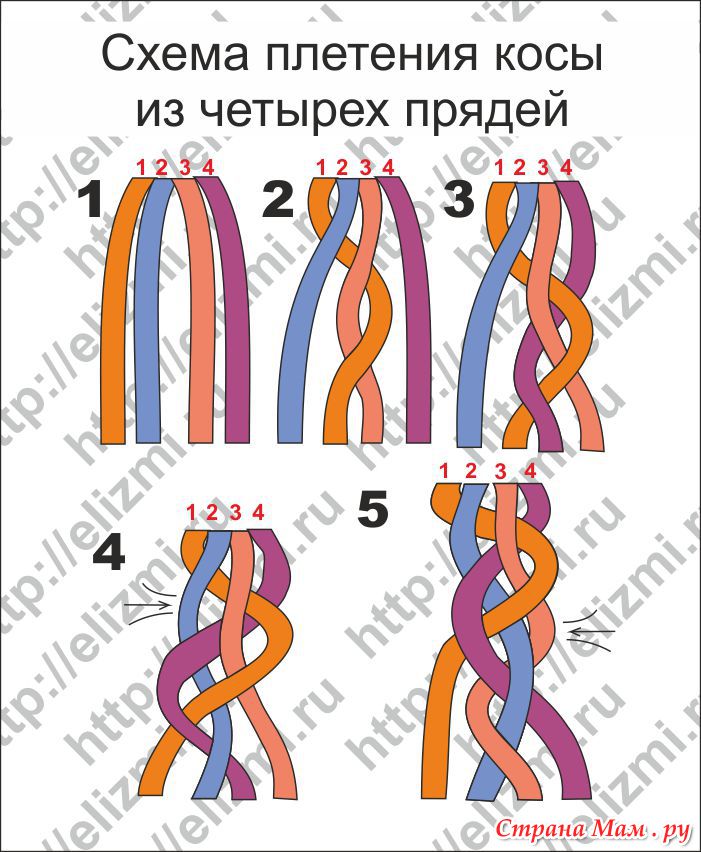 Вязание крючком: модели и схемы на Вышивка Материнская любовь Скачать схему