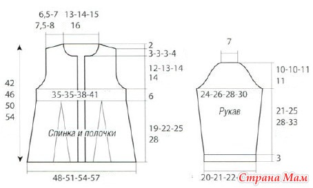 Выкройка вязанного пальто для девочек Выкройка вязанного пальто для девочек