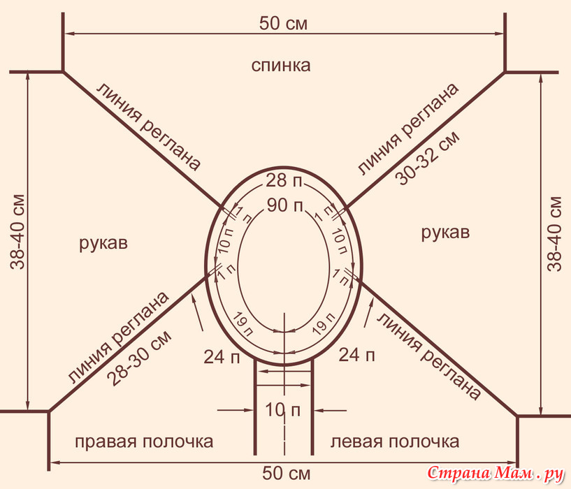 Вязать спицами кофту реглан сверху Вязать спицами кофту реглан сверху