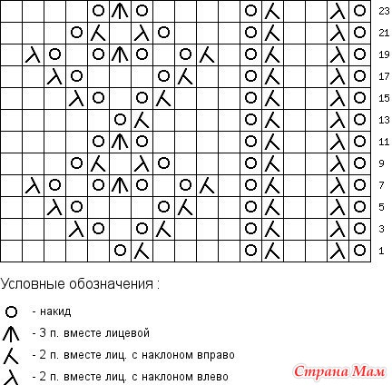Вязание спицами ажурные узоры схемы дорожки Вязание спицами ажурные узоры схемы дорожки